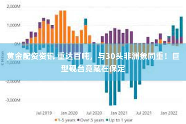 黄金配资资讯 重达百吨，与30头非洲象同重！巨型砚台竟藏在保定