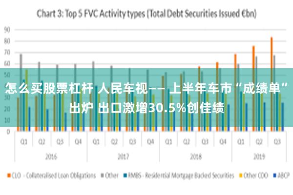 怎么买股票杠杆 人民车视—— 上半年车市“成绩单”出炉 出口激增30.5%创佳绩