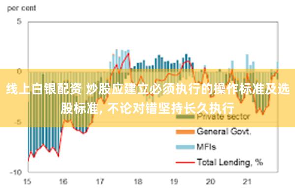 线上白银配资 炒股应建立必须执行的操作标准及选股标准, 不论对错坚持长久执行