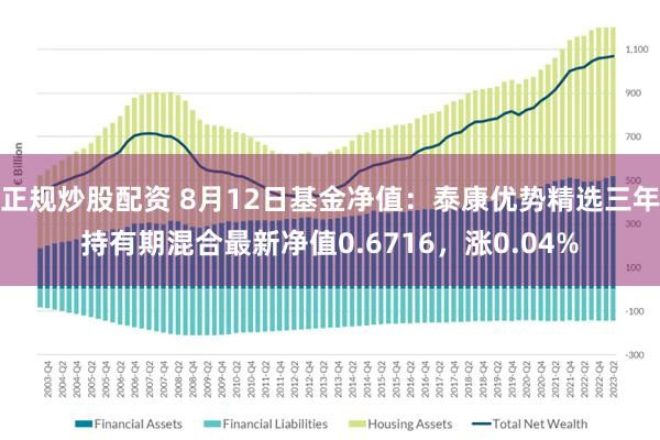 正规炒股配资 8月12日基金净值：泰康优势精选三年持有期混合最新净值0.6716，涨0.04%