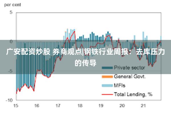 广安配资炒股 券商观点|钢铁行业周报：去库压力的传导