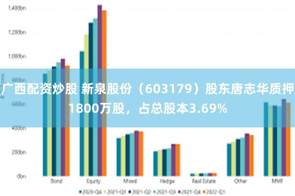 广西配资炒股 新泉股份（603179）股东唐志华质押1800万股，占总股本3.69%