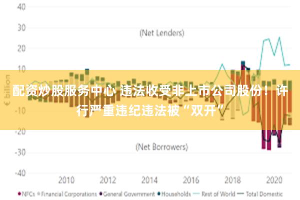 配资炒股服务中心 违法收受非上市公司股份！许行严重违纪违法被“双开”