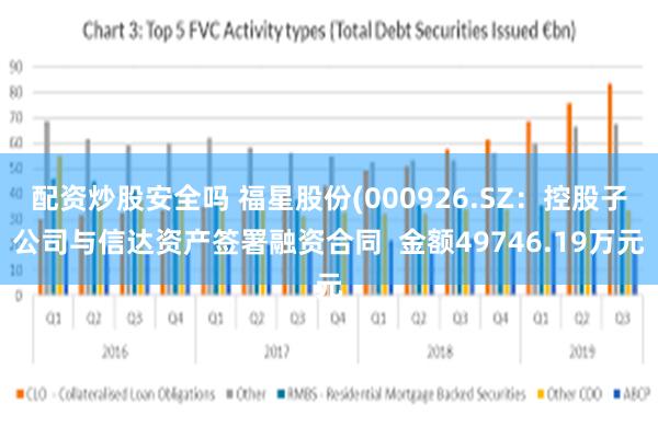 配资炒股安全吗 福星股份(000926.SZ：控股子公司与信达资产签署融资合同  金额49746.19万元