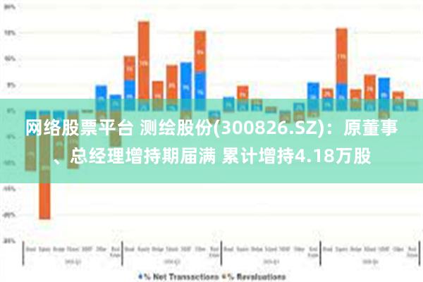 网络股票平台 测绘股份(300826.SZ)：原董事、总经理增持期届满 累计增持4.18万股