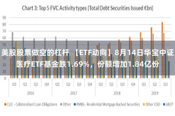 美股股票做空的杠杆 【ETF动向】8月14日华宝中证医疗ETF基金跌1.69%，份额增加1.84亿份