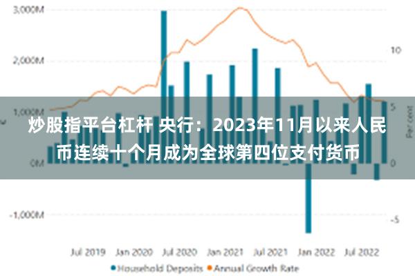 炒股指平台杠杆 央行：2023年11月以来人民币连续十个月成为全球第四位支付货币