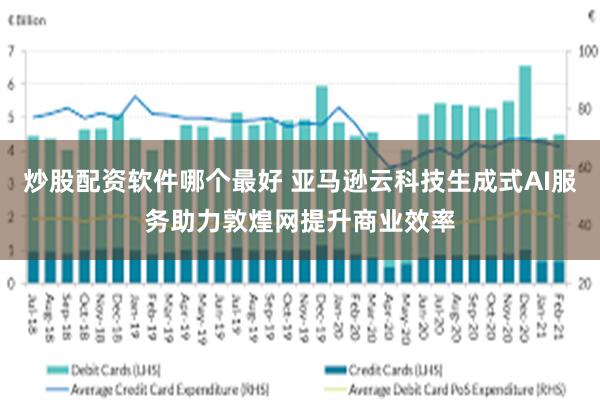 炒股配资软件哪个最好 亚马逊云科技生成式AI服务助力敦煌网提升商业效率