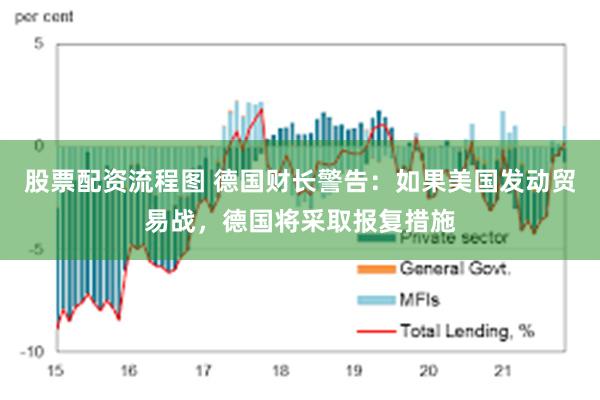 股票配资流程图 德国财长警告：如果美国发动贸易战，德国将采取报复措施