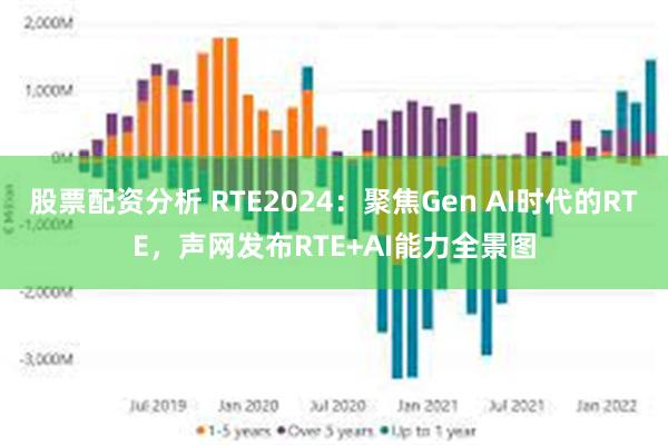 股票配资分析 RTE2024：聚焦Gen AI时代的RTE，声网发布RTE+AI能力全景图