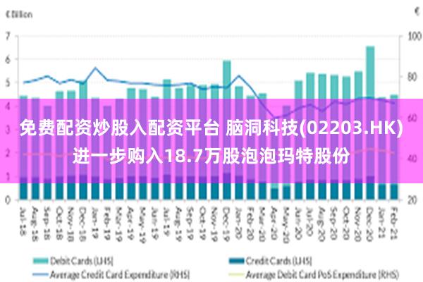 免费配资炒股入配资平台 脑洞科技(02203.HK)进一步购入18.7万股泡泡玛特股份