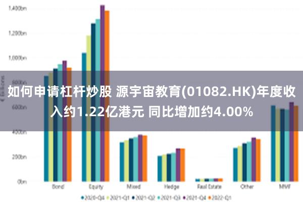 如何申请杠杆炒股 源宇宙教育(01082.HK)年度收入约1.22亿港元 同比增加约4.00%