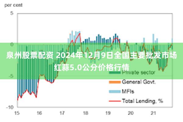 泉州股票配资 2024年12月9日全国主要批发市场红蒜5.0公分价格行情