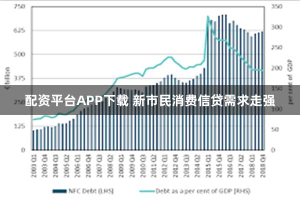 配资平台APP下载 新市民消费信贷需求走强