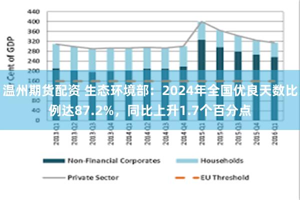 温州期货配资 生态环境部：2024年全国优良天数比例达87.2%，同比上升1.7个百分点